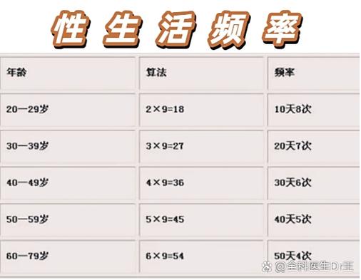 为什么男人总想同房