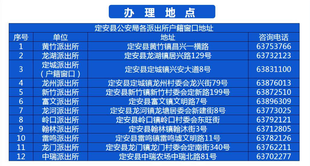 如何更改监护人