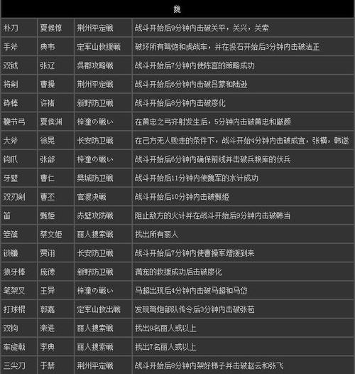 真三国无双7强度排名