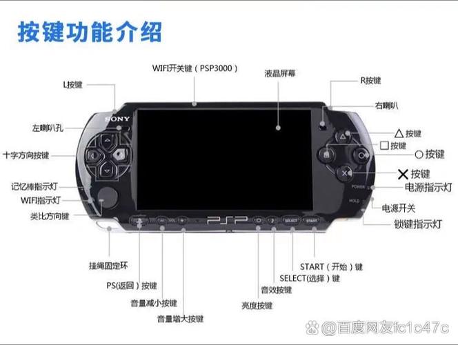 索尼psp3000使用教程