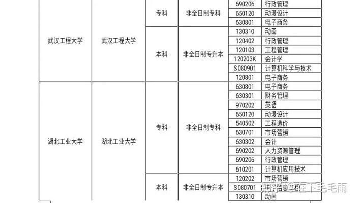 非全日制本科