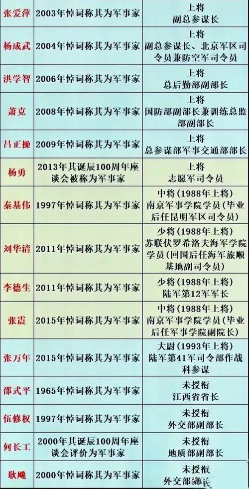 谁最不应该授予大将军衔