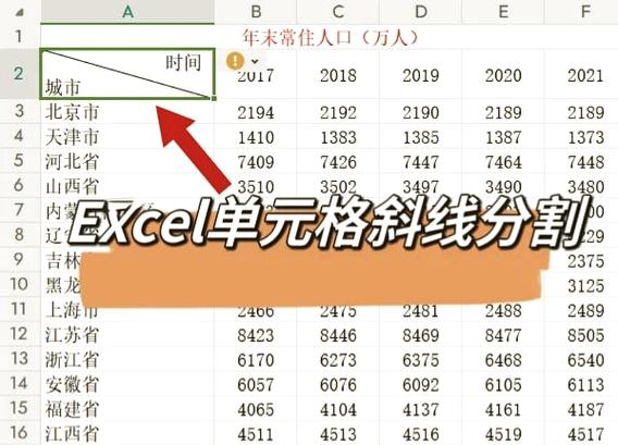 word单元格斜线怎么设置