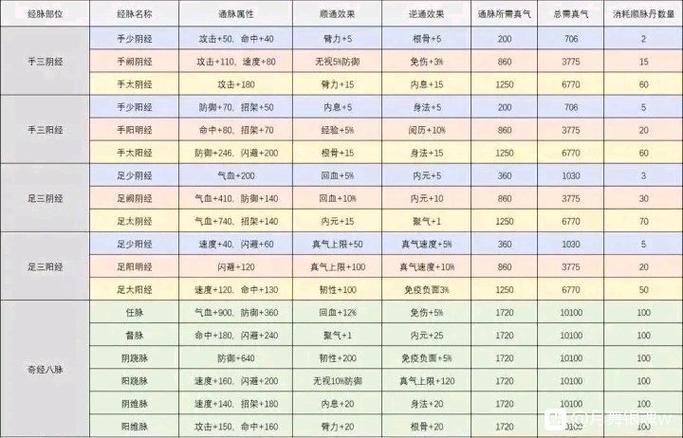 烟雨江湖最新主线攻略