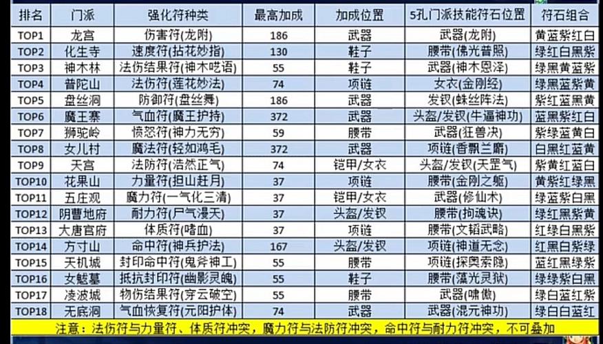 梦幻西游各种临时符的作用