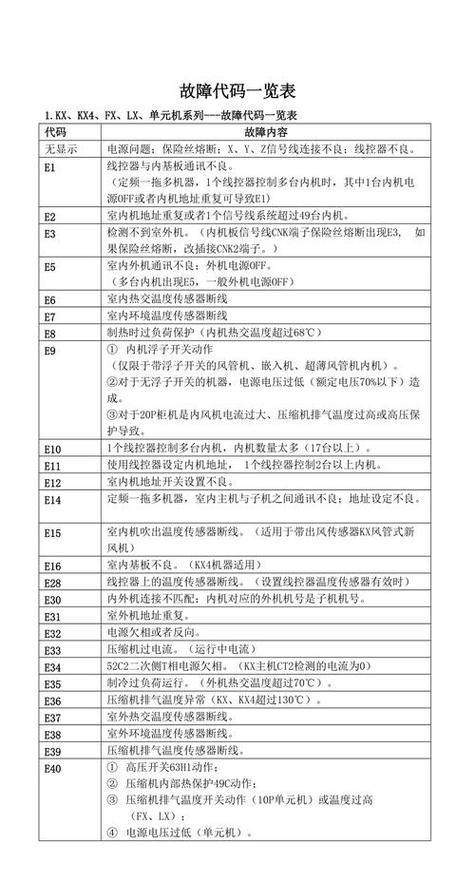 三菱e700故障代码大全