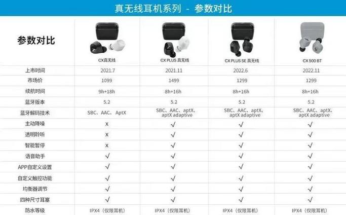 无线耳机一般用几年