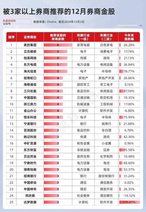 国金证券属于什么档次