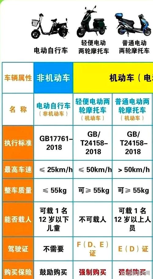 电动车低速和高速差多少公里