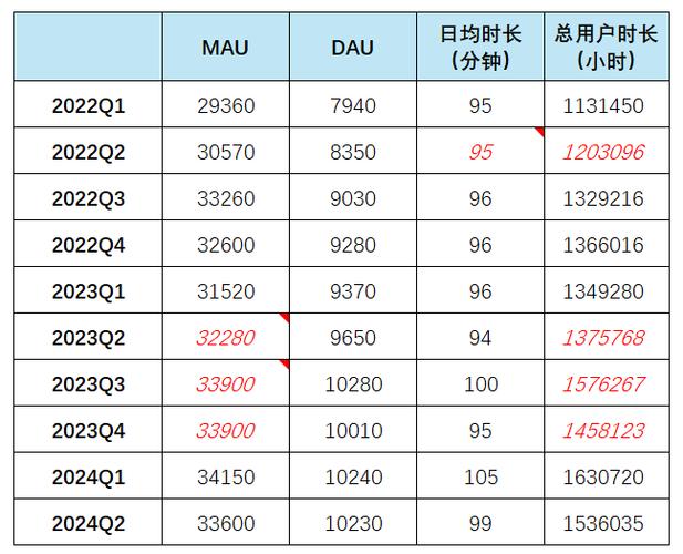 b站审核要多久