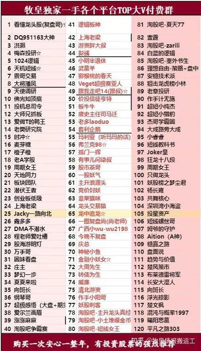 女股民的网名