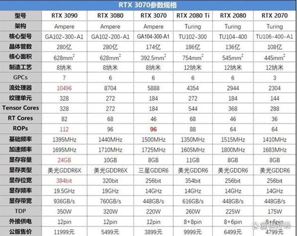 显卡1060和1650哪个好