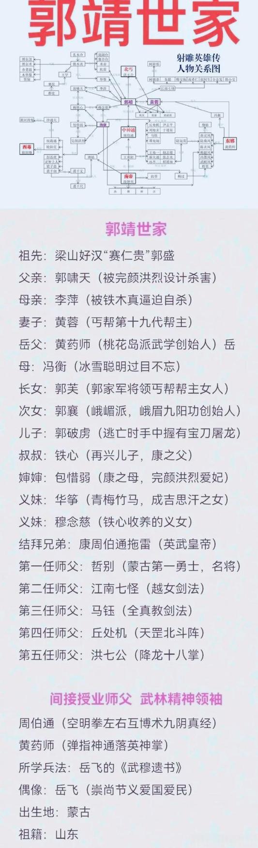 射雕108位人物介绍