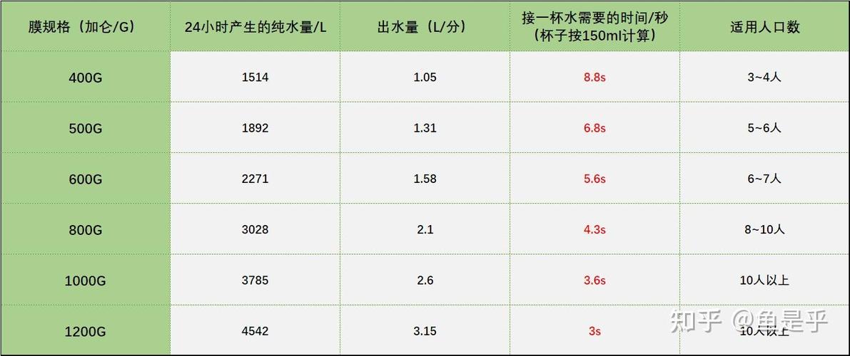 净水机出水量大好还是小好
