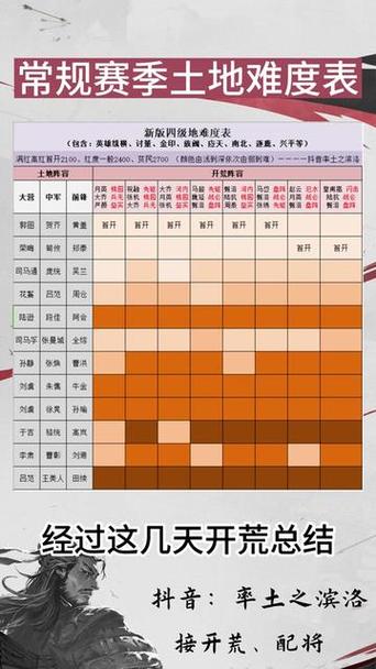 率土之滨s3六级地难度表