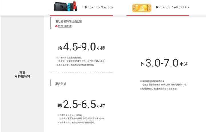 ns续航版和原版对比