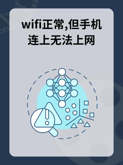 wifi时而有网时而无网