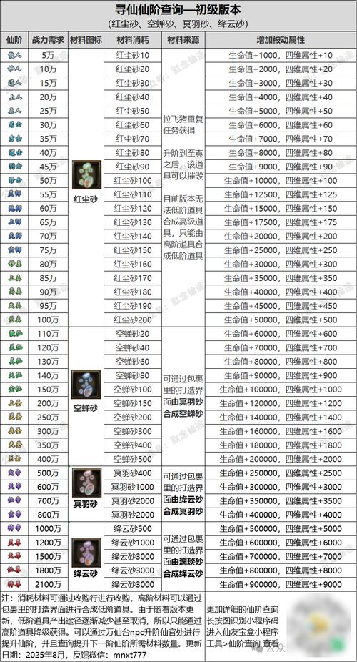 寻仙玄衣流裳符在哪