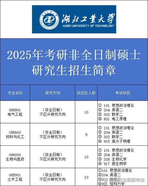 非全日制考研意义大吗