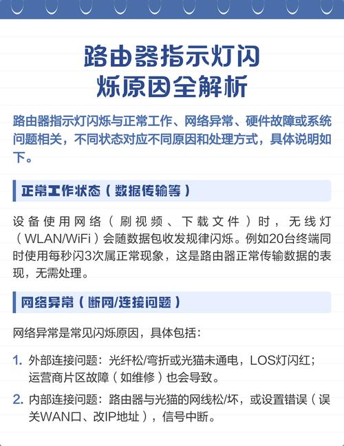 小米路由器蓝灯闪烁是什么意思