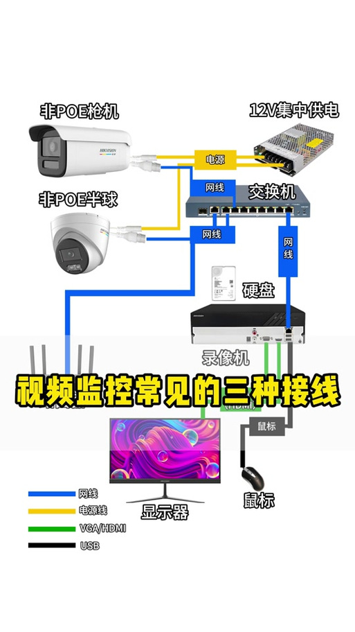 海康监控可以连接几个手机