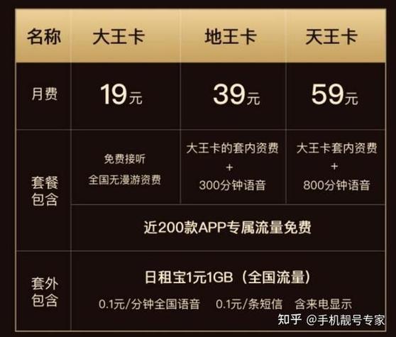 移动大王卡套餐介绍