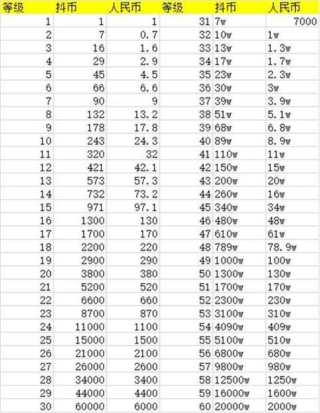 100万抖音礼物相当于多少钱