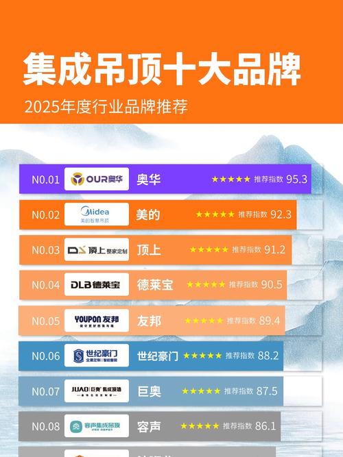 中国十大名牌集成吊顶