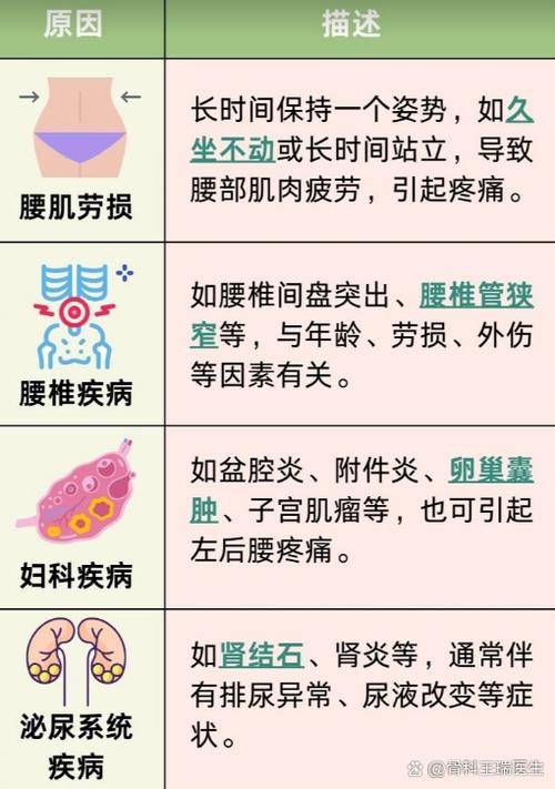 女性左侧腰隐痛要当心