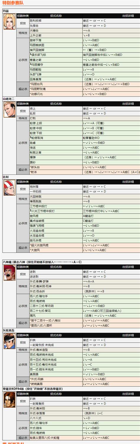 拳皇97角色介绍