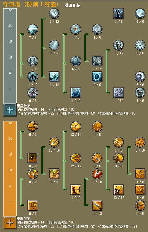 泰坦之旅手机版典狱官加点