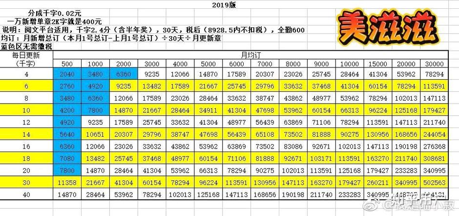 起点怎么收费