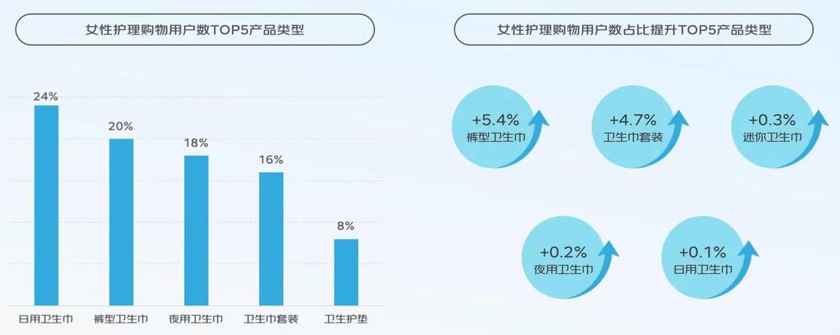 卫生纸一斤5元贵吗