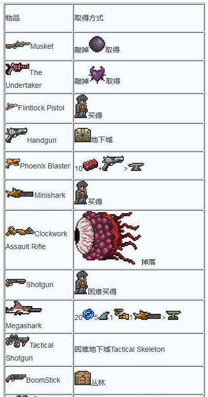 泰拉瑞亚射手装备