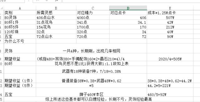 梦幻西游口袋版刷经验