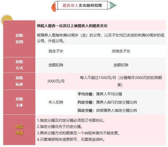 2019年专项扣除标准