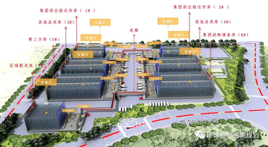 智慧物流园区规划方案
