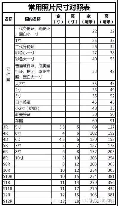 大头照的尺寸是多少
