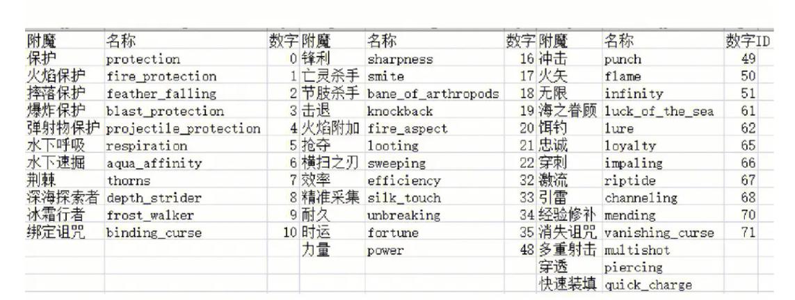mc清除玩家指令