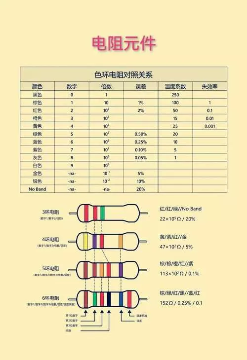 电阻颜色对照表