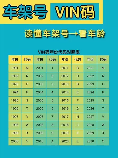 车辆大架号怎么查年限