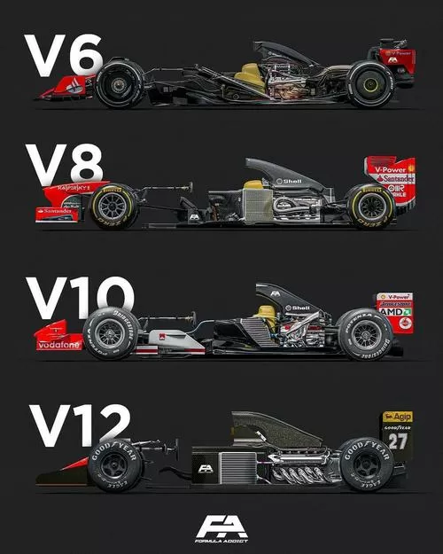 f1引擎v10哪一年变v8