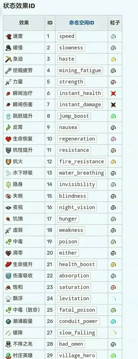 我的世界快速回血指令